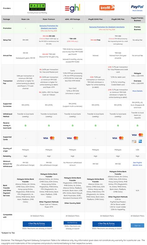 Payment Gateway Comparison - Ericanfly - Digital Marketing ...