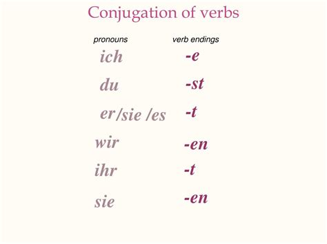 Ppt Beginning German Verb Conjugation Powerpoint Presentation Free