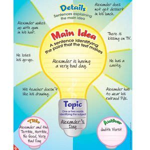 How can i find the main idea? How to Help Your Child Find the Main Idea in a Paragraph ...