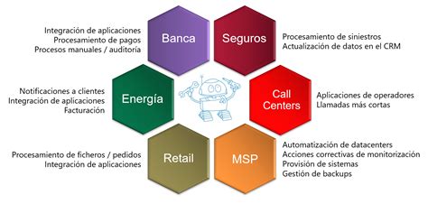 Rpa Automatización Robótica De Procesos Software Greenhouse