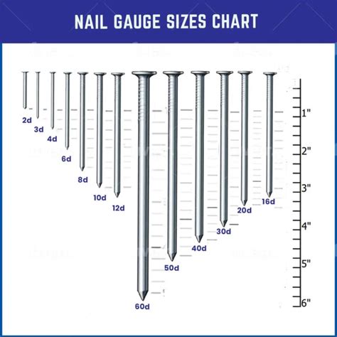 Nail Gauge Vs Penny Size Nail Gauge Sizes Chart