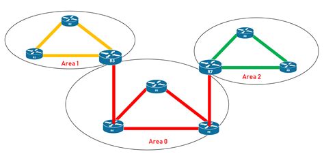The Ultimate Guide To Understanding And Configuring Ospf Expert