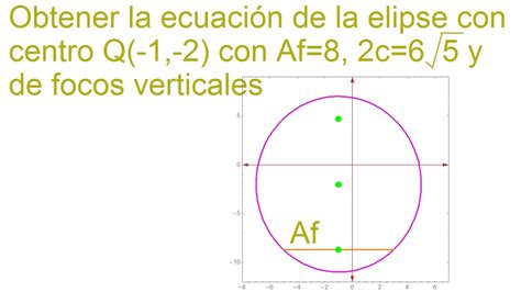 Ecuación De La Elipse Dado El Acho Focal O Lado Recto 2 Youtube