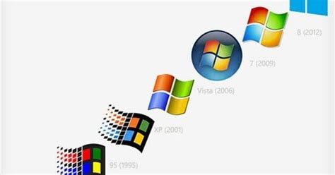 Rose Logan Windows 10 Possessed Windows Logo Retro Style