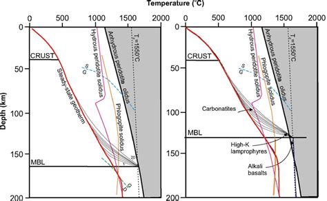 Figure 9 From Timescales And Mechanisms Of Plume Lithosphere