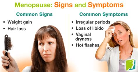 Menopause Signs And Symptoms Menopause Now