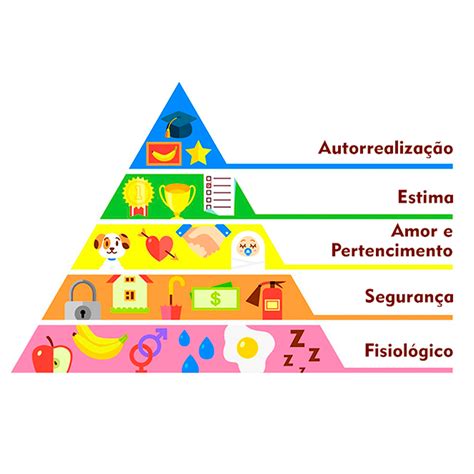 Ejercicios Piramide De Maslow Admin