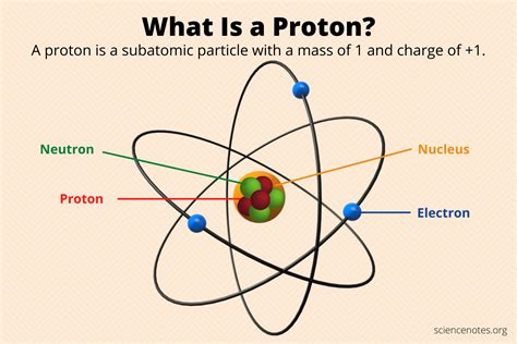 What Is A Proton Definition And Properties