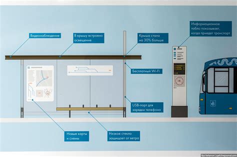 Bar Chart Floor Plans Diagram The Originals Transportation Ideas
