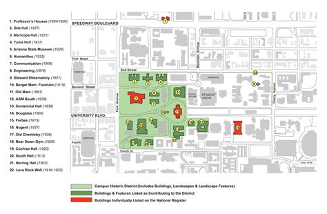 Historic Preservation At The University Of Arizona Planning Design