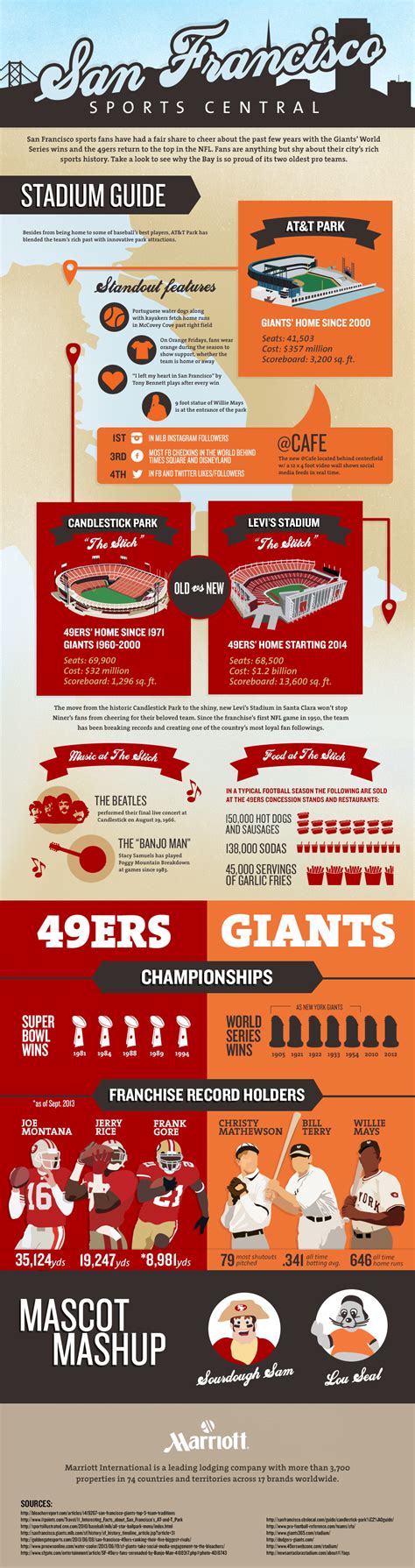 San Francisco Sports Teams Infographic
