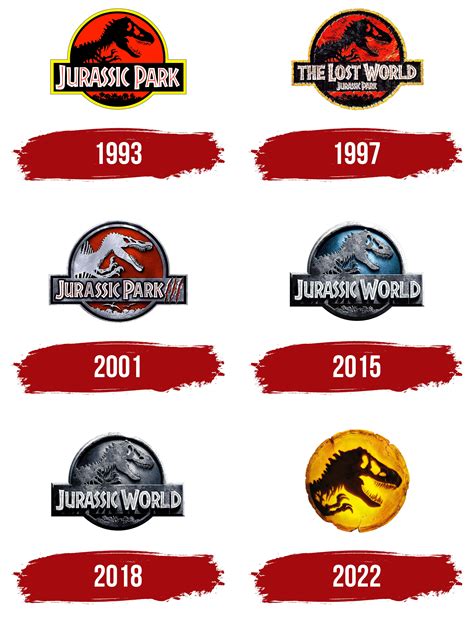 Jurassic Park Logo Meaning History Png Svg Vector