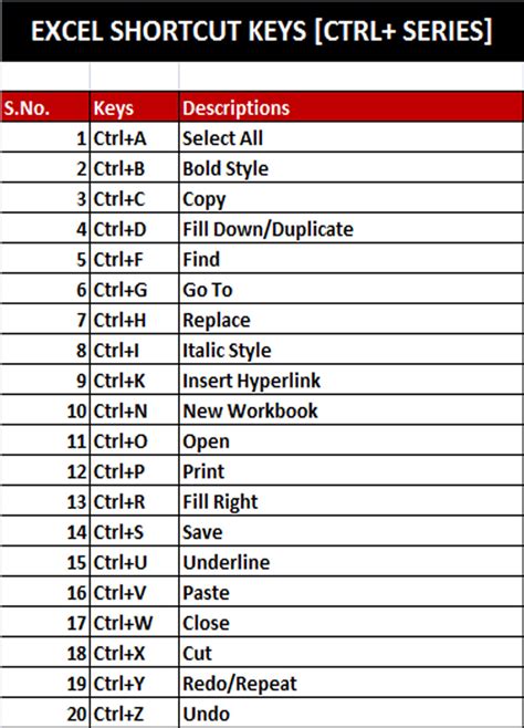 Ms Excel Shortcut Keys Nt Blogz