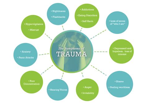 What Is Trauma The Trauma Recovery Institute