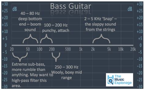 Common Instrument Eq Guide Teaching Resources