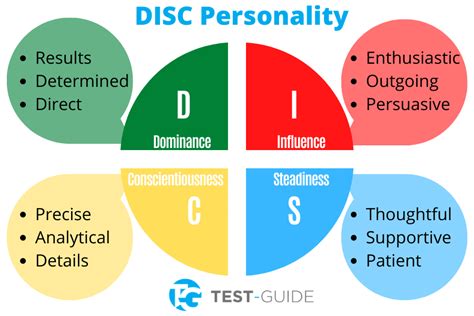 Get a free disc assessment and discover how to achieve your potential, improve communication, develop stronger teams and build stronger relationships. DISC Personality Test - Complete Guide to the DISC Assessment