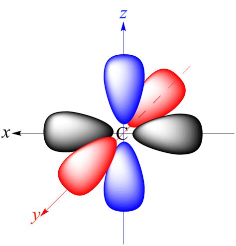 Illustrated Glossary Of Organic Chemistry Atomic Orbital Free Hot