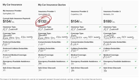 Perhaps the best course of action is to get a metlife auto insurance quote and compare it with the prices that the competitors offer. Compare Car Insurance