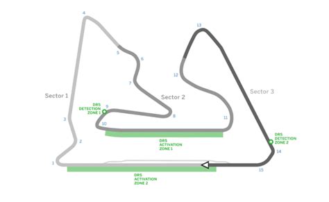 GRAND PRIX DE BAHREIN - EVOF1 Racing - Ligue de SimRacing