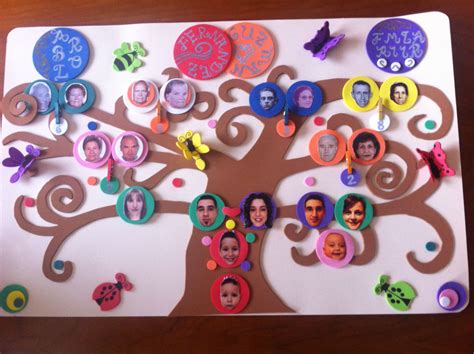 Como Puedo Hacer Un Arbol Genealogico Creativo Two Wedding