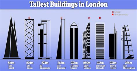 587 New Skyscrapers Planned For London New Huge Buildings Including
