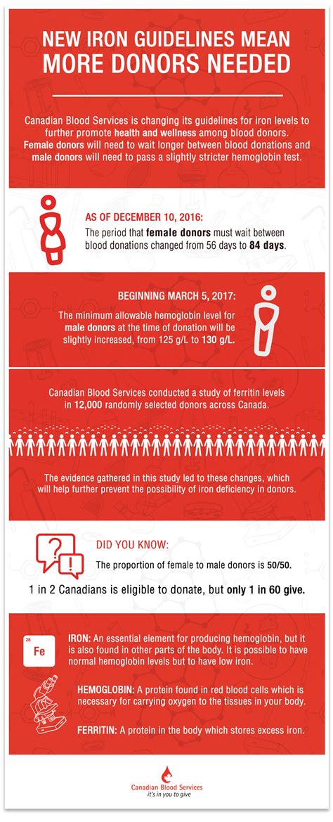 Hemoglobin Canadian Blood Services