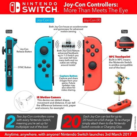 The Nintendo Switch Joy Con Controller Manual Guide Nintendo Switch