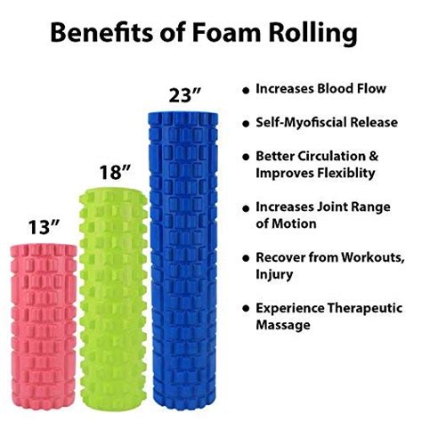 Fitsy Yoga Foam Muscle Roller For Deep Tissue Self Massage 18 Inch