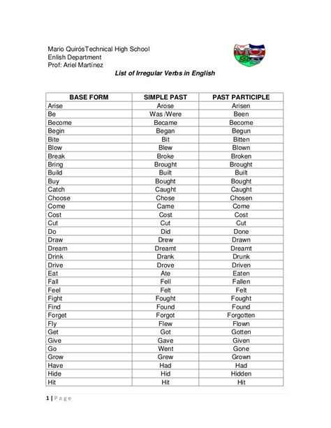 List Of Irregular Verbs 2014
