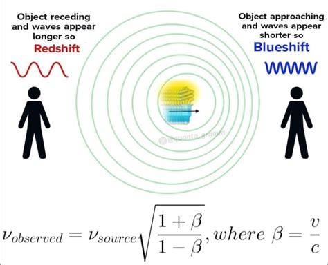 Relativistic Doppler Effect