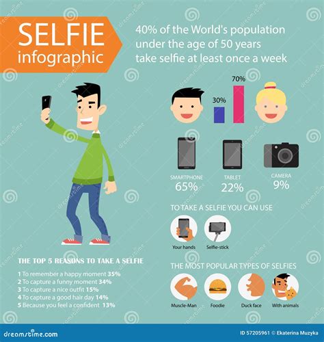 Selfie Infographics And Icons Vector Illustration Stock Vector Illustration Of Cartoon