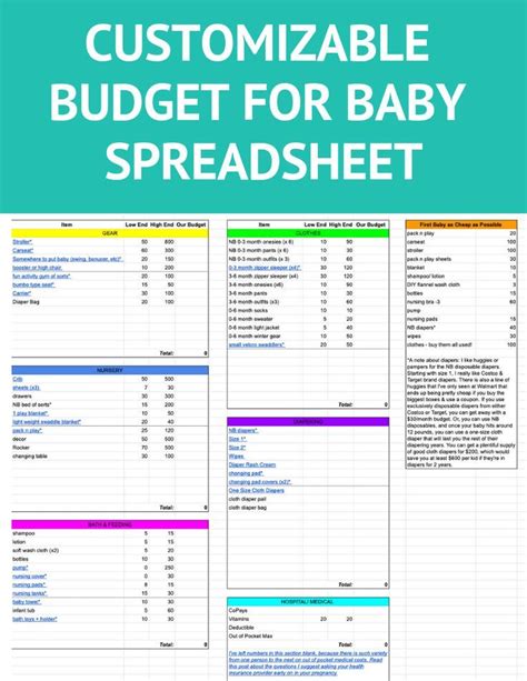 How To Budget For A Baby Best Tips And Tricks For Saving Money On