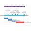Timeline Diagrams Solution  ConceptDrawcom