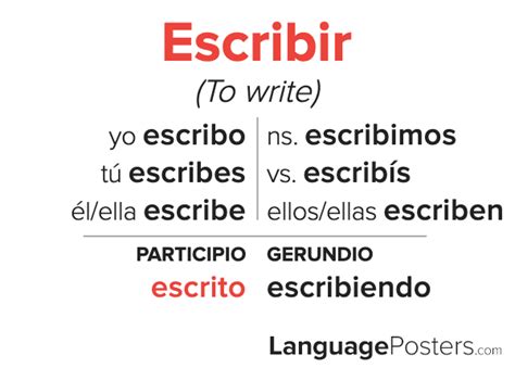 Escribir Conjugation Spanish Verb Conjugation Conjugate Escribir I