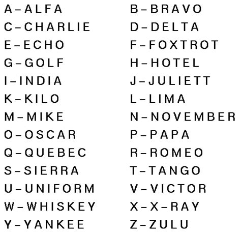 Military Alphabet Code Printable Web Nato Phonetic Alphabet A Alpha N
