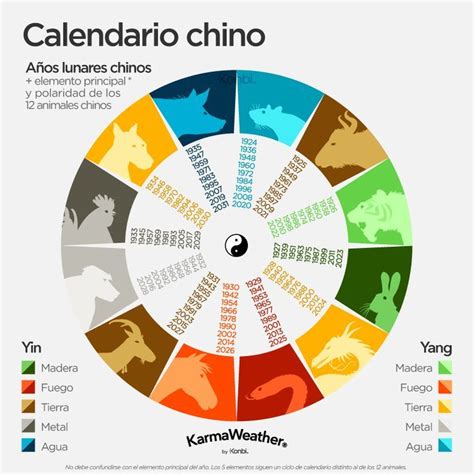 horóscopo chino personalidad fechas y años de nacimiento zodiac calendar chinese zodiac