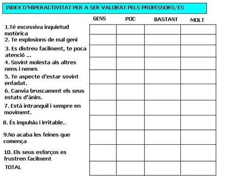 Es treballa des de les matèries de biologia i ciències socials, incloses en l'àmbit de projectes i també des de visual i plàstica i informàtica. Valorar la hiperactididad de los alumnos. Estrategias para ...