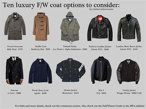 Fw Coat Infographics Tweed Overcoat Racer Jacket Fashion Terms