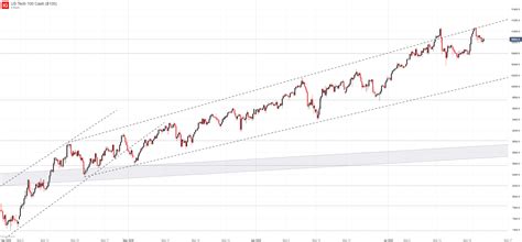Tesla stock forecast, tsla share price prediction charts. S&P 500 Forecast: Tesla Profitability Sees Stock Set for ...