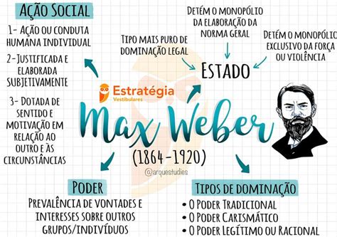 MAX WEBER Mapa Mental Mapa Max Weber Resumo