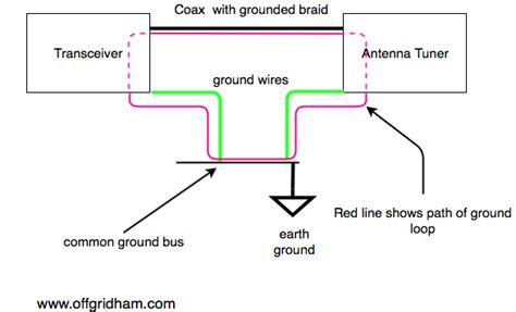 Grounding Your Off Grid System Off Grid Ham