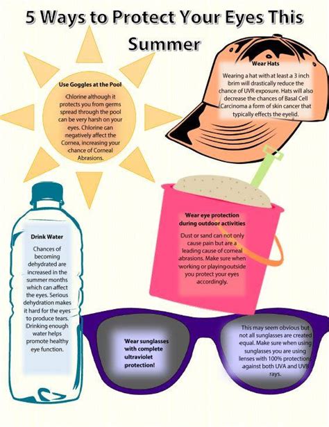 5 Ways To Protect Your Eyes This Summer