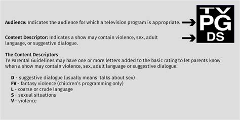 Ratings The Tv Parental Guidelines
