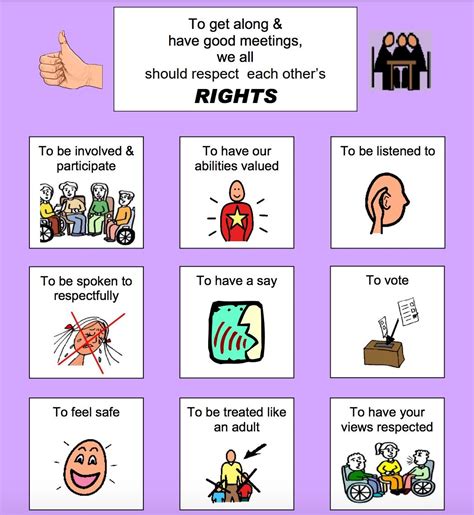 Inclusive Rights And Responsibilities Easy English Rights And
