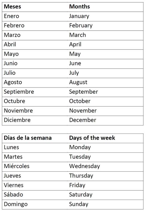 Months Of The Year And Days Of The Week Beginner Spanish Lessons