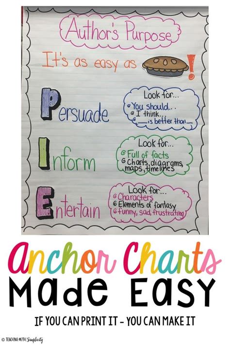 Authors Purpose Anchor Chart Mandy Neal Authors Purpose Anchor