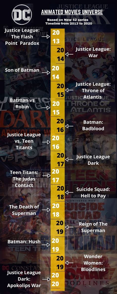 An Info Sheet For The Upcoming Dc Movies