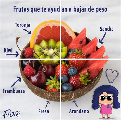 Frutas Que Te Ayudan A Bajar De Peso Comidas Para Bajar De Peso