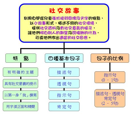 Search for text in url. 共融資料館 - 應用「社交故事」方法協助亞氏保加症兒童