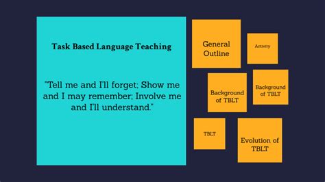 Task Based Language Teaching By Zainab Wahid